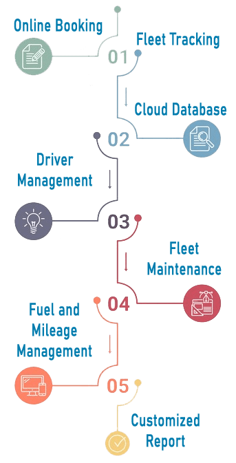 ONLINE FLEET MANAGEMENT SOFTWARE