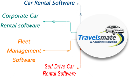 car rental software